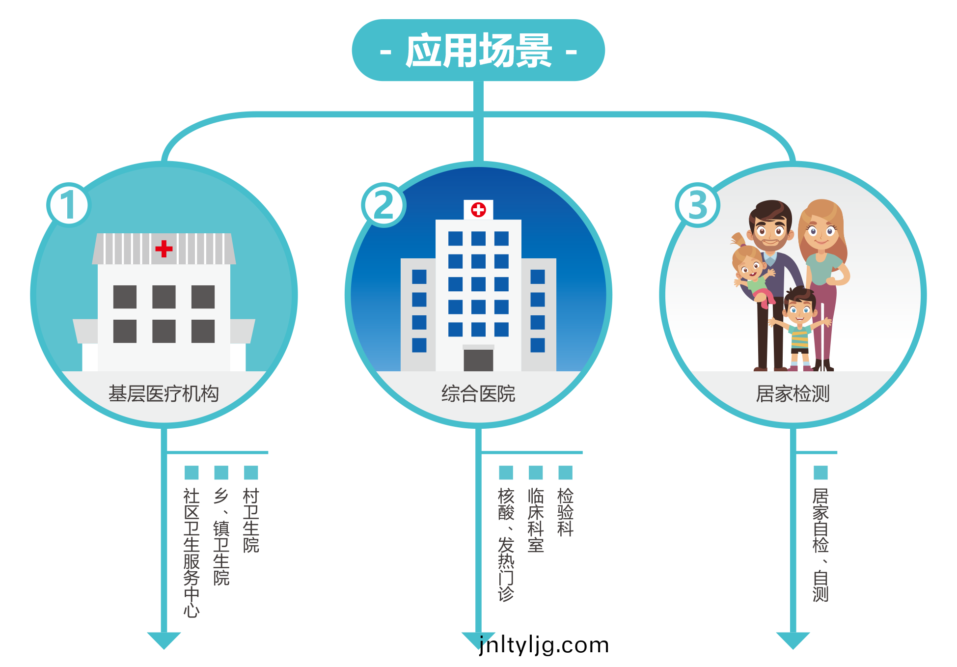 廣州(zhou)藍(lan)勃 | 新冠(guan)抗(kang)原(yuan)檢(jian)測(ce)解決方案(an)